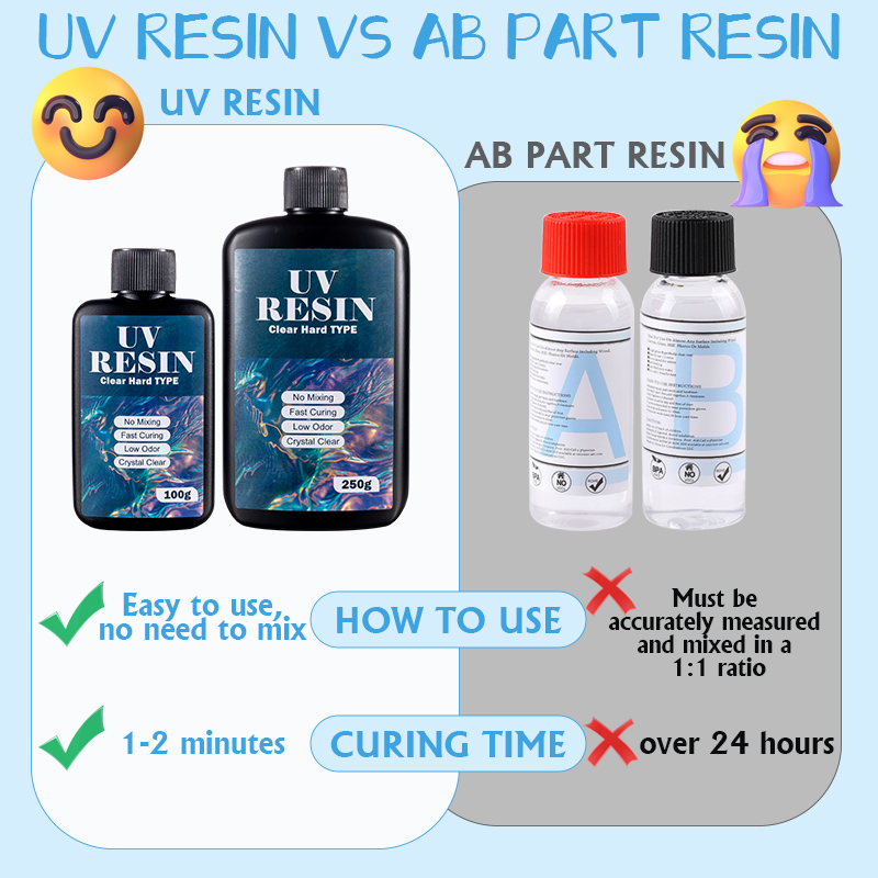 100g/250g Clear UV Resin Hard  - Resin Jewelry Kit review and price